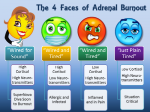 the_4_faces_of_adrenal_burnout